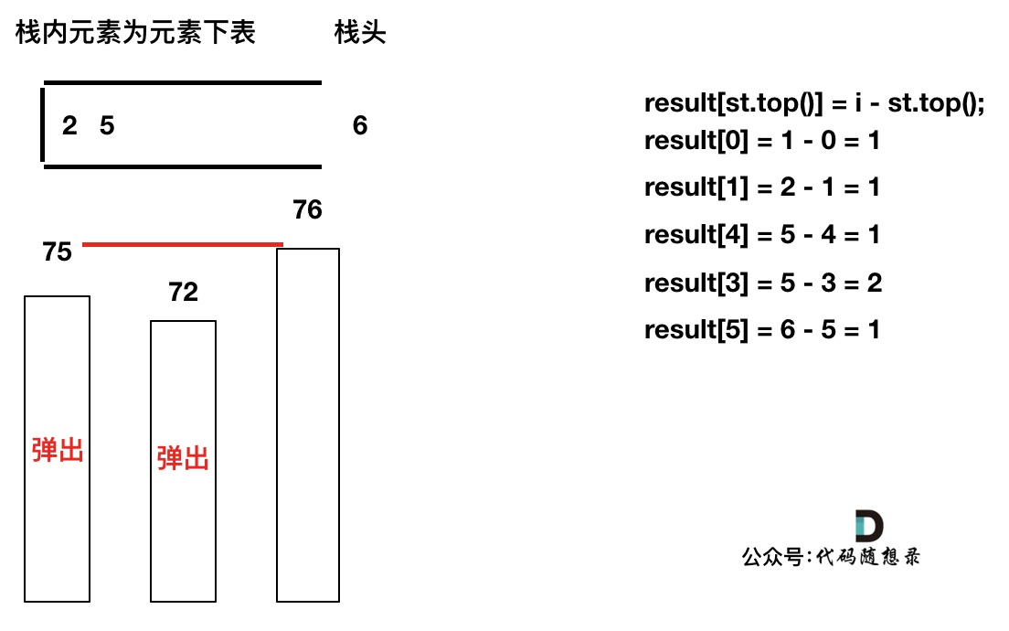 739.每日温度9