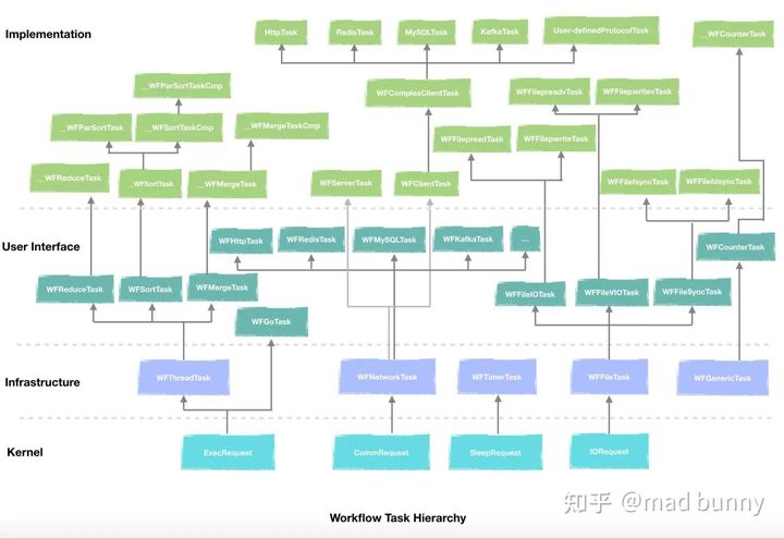 c++异步框架workflow分析