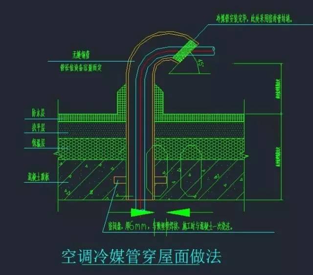 一,暖通施工图的图样类别建筑暖通施工图的图样一般有:设计,施工说明