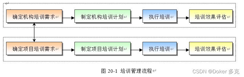 CMMI-培训管理