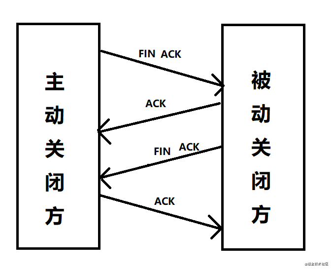 四次挥手2.jpg