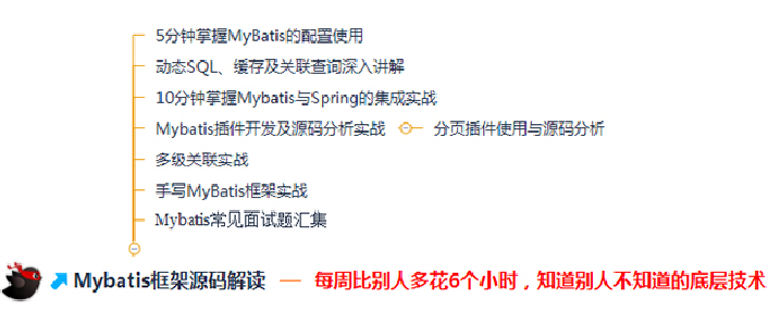 java程序员架构进阶必备：设计模式+Spring源码+MyBatis+SpringMVC