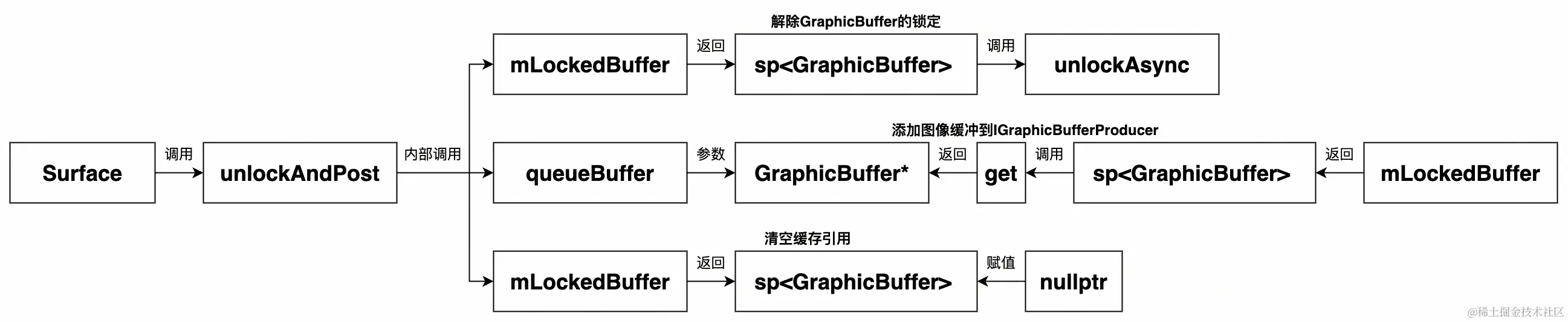 UML 图 (62)_edit_505555058232231.jpg