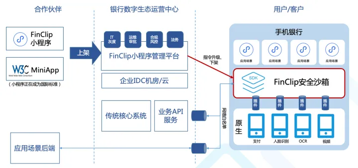 零信任如何给为企业的数字资源保驾护航？