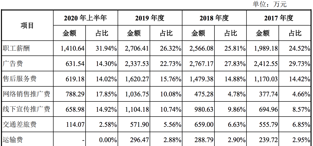 优学派冲刺上市：销售主要靠线下，毛利率偏低，唐本国为大股东