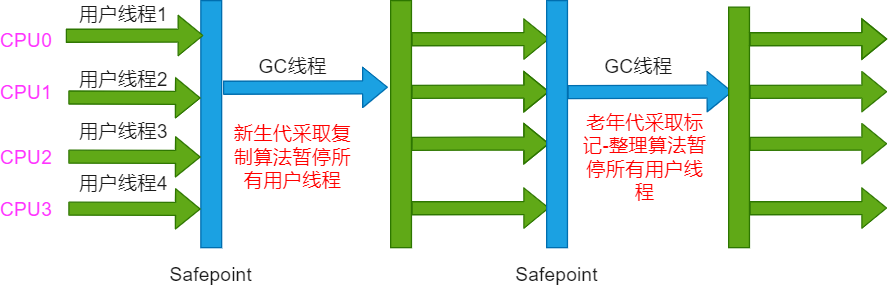 Diagrama esquemático do funcionamento do coletor Serial / Serial Antigo