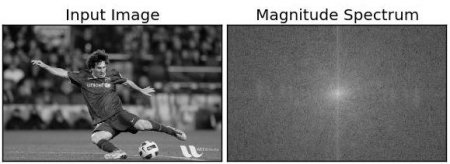 Magnitude Spectrum