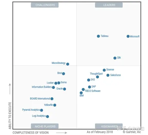 Tableau 和 Qlikview哪个更好用？