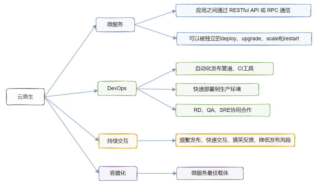 点击查看大图 image