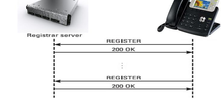 regsitrar server