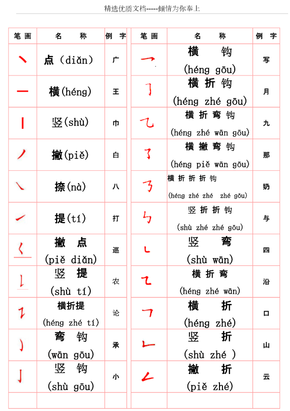 如何在word里面给文字加拼音？