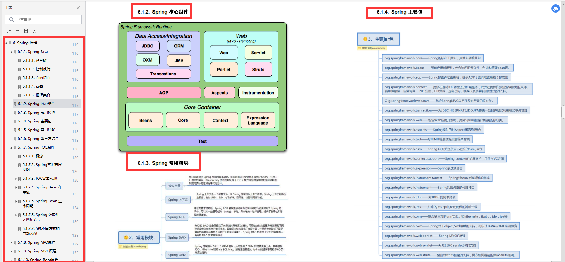 Being taunted?  Gold three silver four Ali graded P8Java interview salary increase cheats!  The whole network has been open sourced