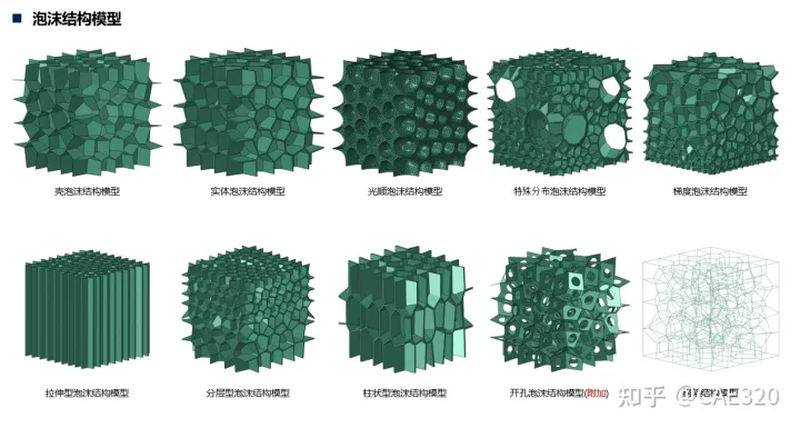 晶体塑性有限元 Abaqus 三维泰森多边形（voronoi模型）插件 V7.0