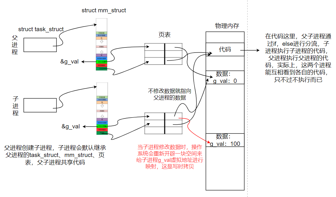 进程地址空间详解