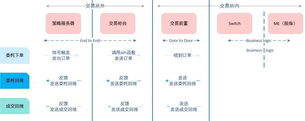 Kubernetes <span style='color:red;'>学习</span>总结（41）—— <span style='color:red;'>云</span><span style='color:red;'>原生</span>容器网络详解