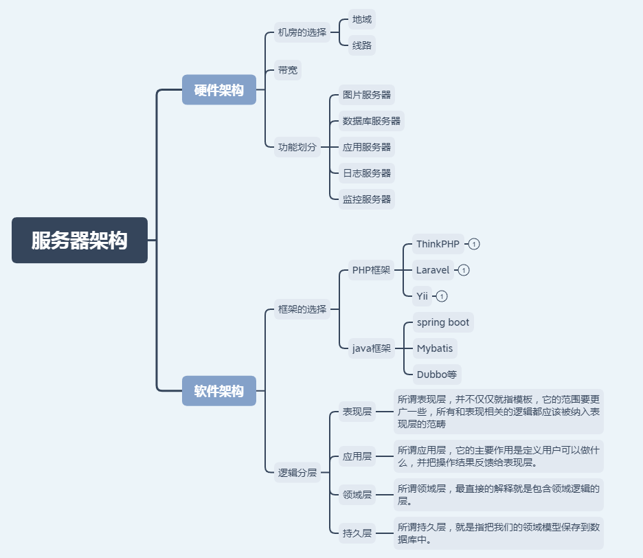 某游戏web服务架构进化史 星哥说事 Csdn博客