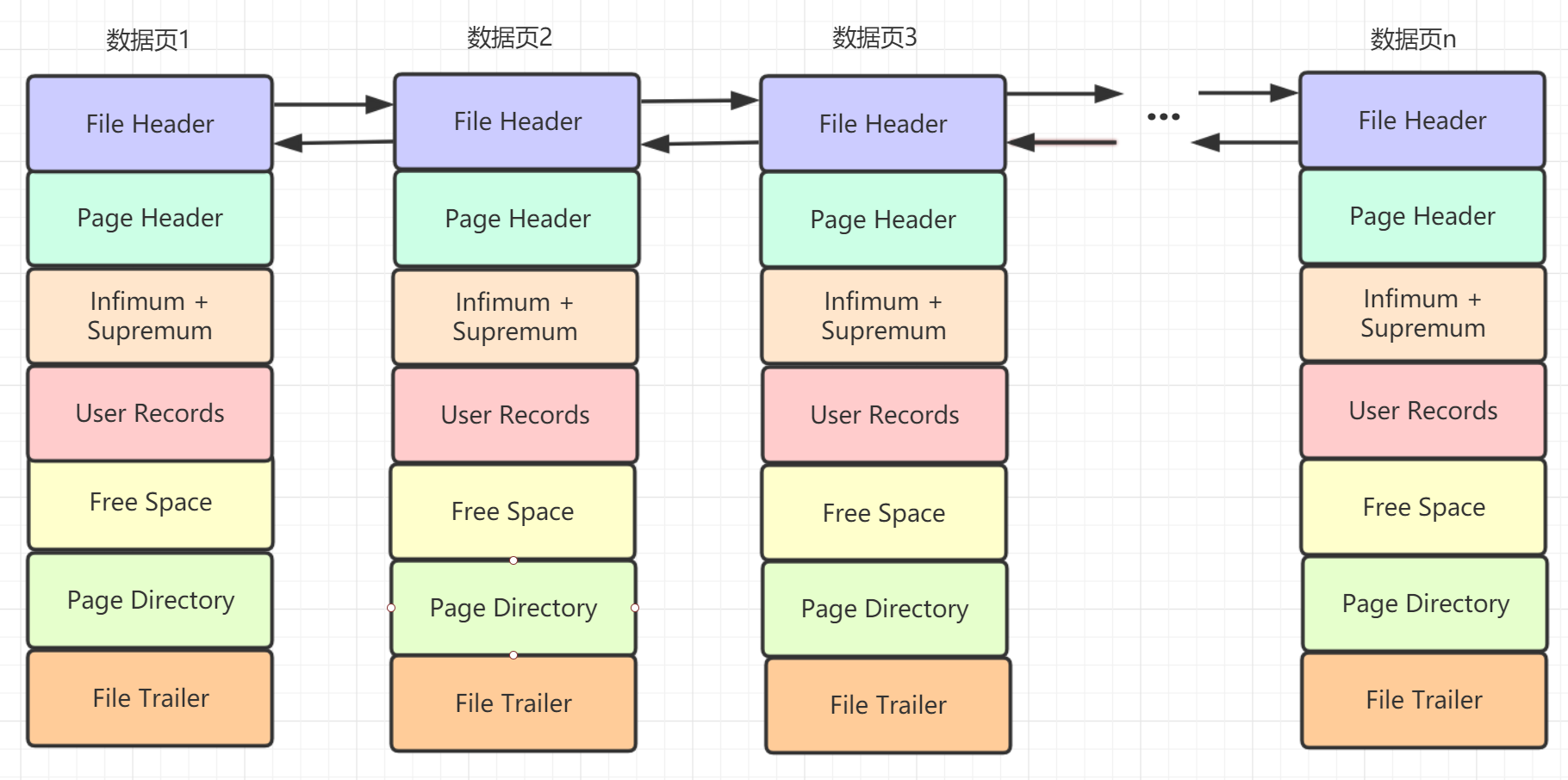 mysql数据库相关原理图