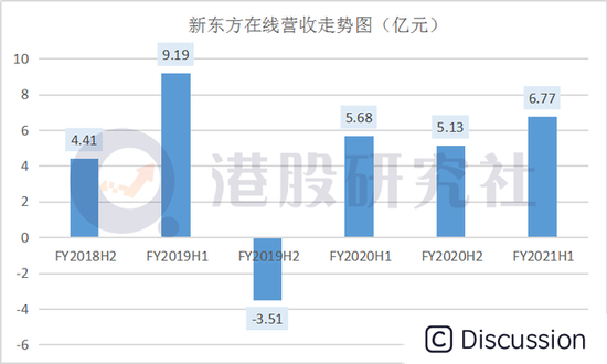 图片来源：CSDN