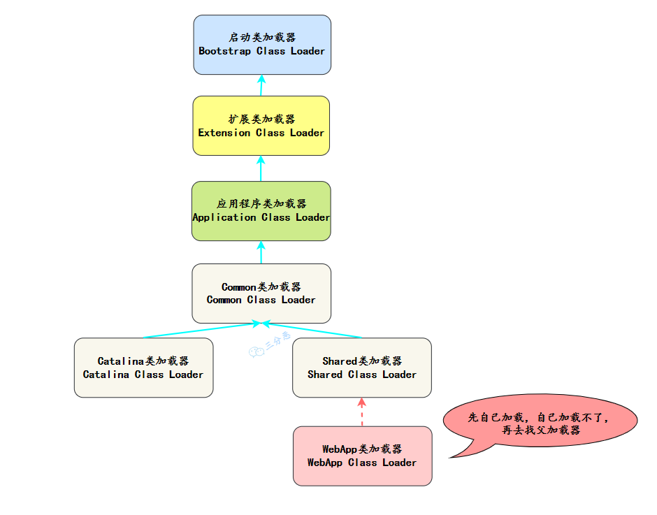 面渣逆袭：JVM经典五十问，这下面试稳了！