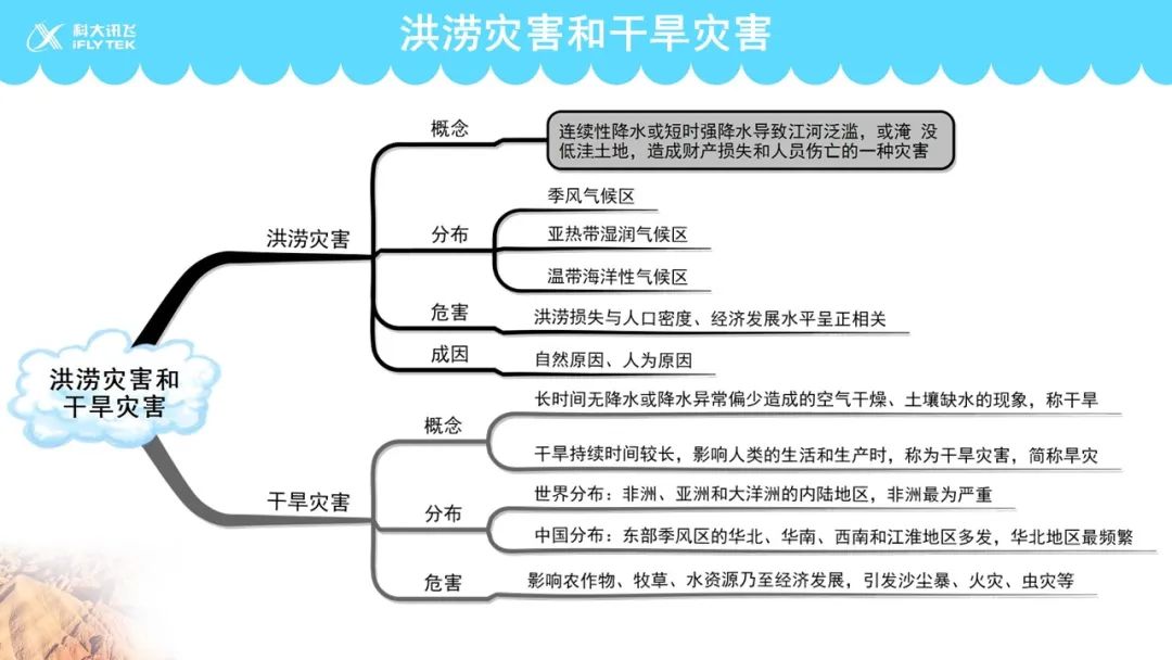 知识解析 洪涝灾害和干旱灾害思维导图 知识解析 气象灾害思维导图