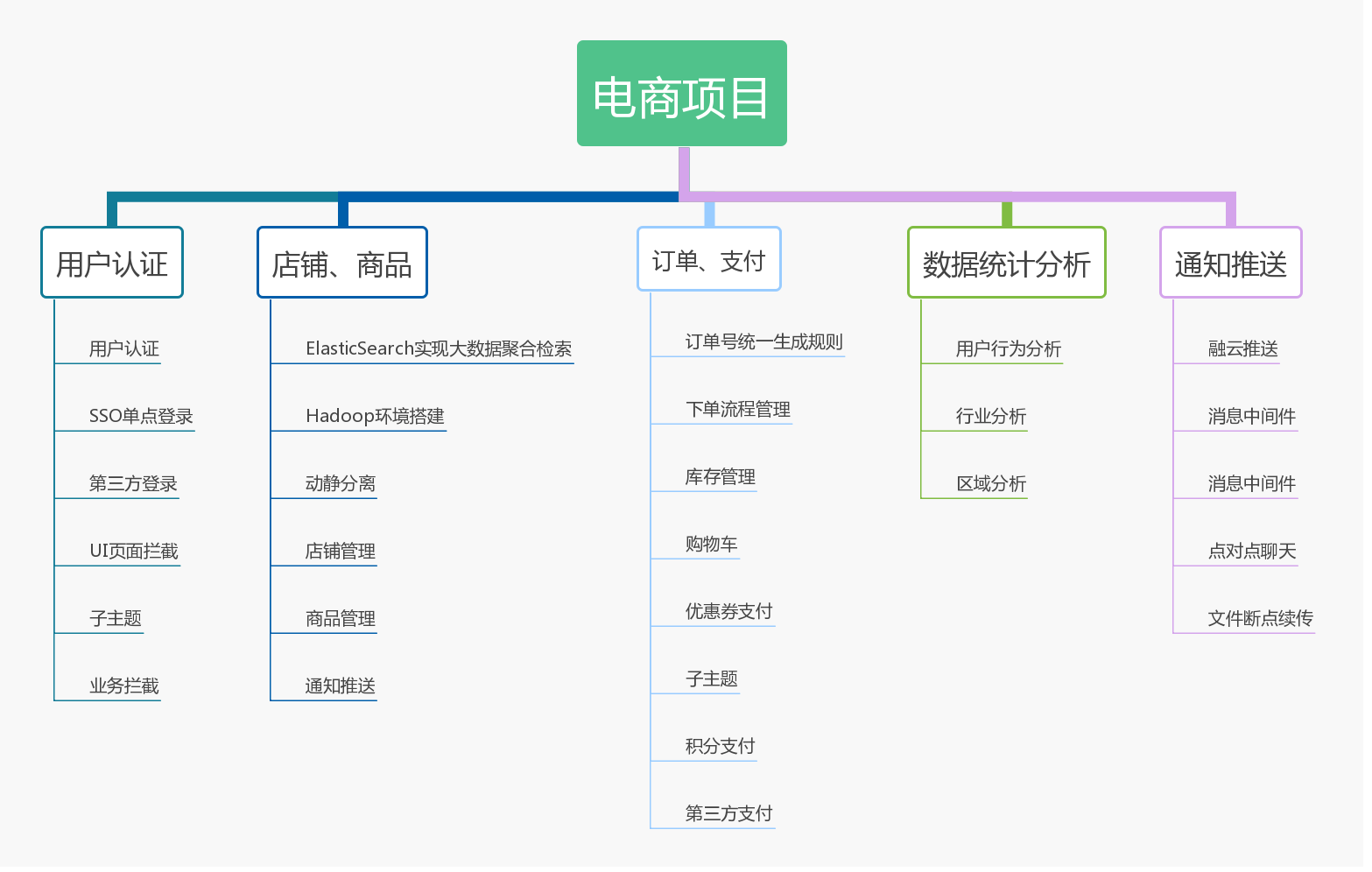 史上最全最详细的Java架构师成长路径图，程序员必备_java架构师技术进阶路线图-CSDN博客