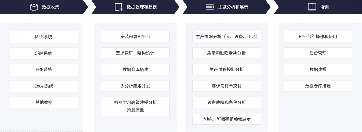 生产质量分析_生产质量优化_生产质量预测