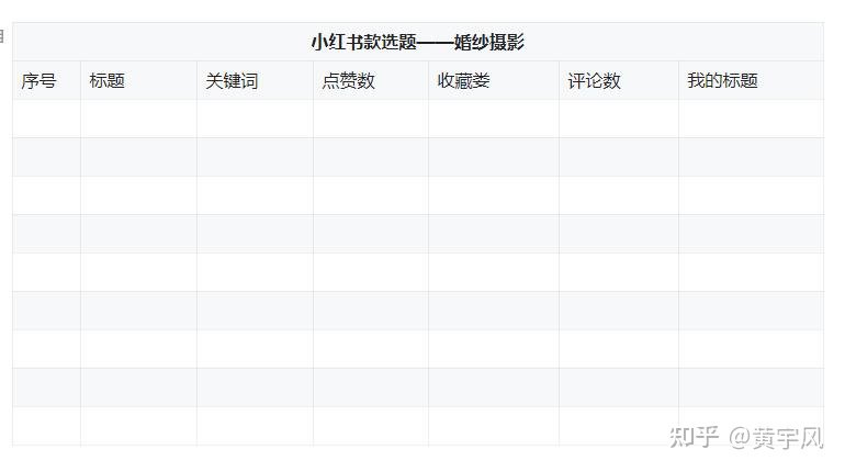 2.11 教你一套怎么建立自己的选题素材库的方法【玩赚小红书】