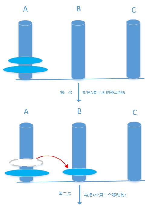 个盘子的汉诺塔需要移动几步362汉诺塔