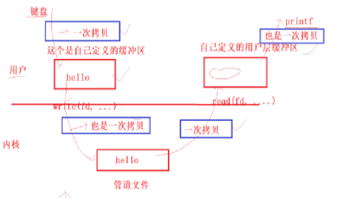 《Linux从练气到飞升》No.22 Linux 进程间通信