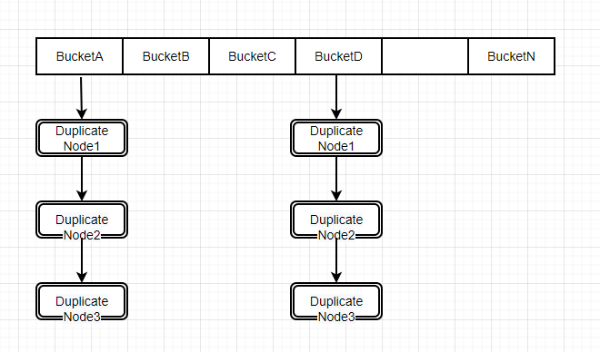 分布式数据库下子查询和 Join 等复杂 SQL 如何实现？