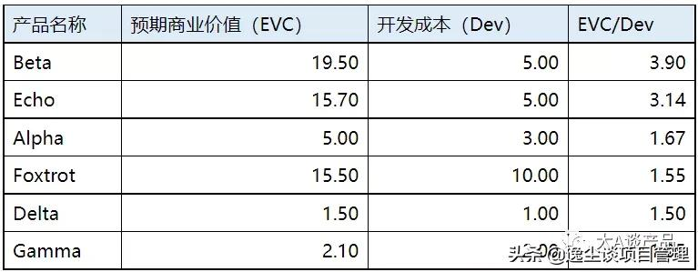 产品经理都是这样做产品规划的（上）