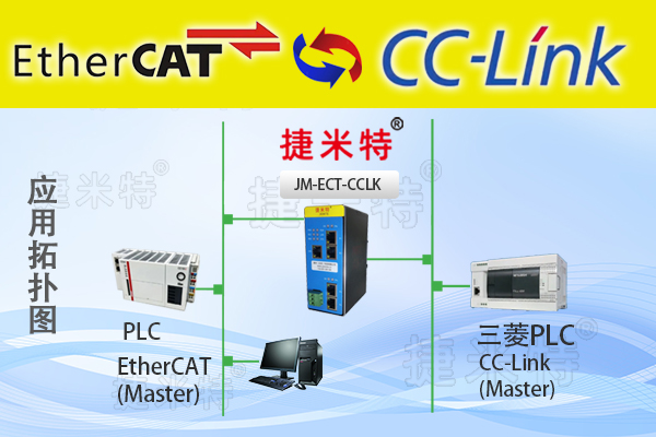 EtherCAT从站转CC-Link从站总线协议转换网关(图1)