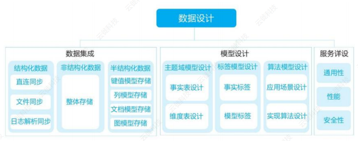 数据中台：深度解析与应用指南