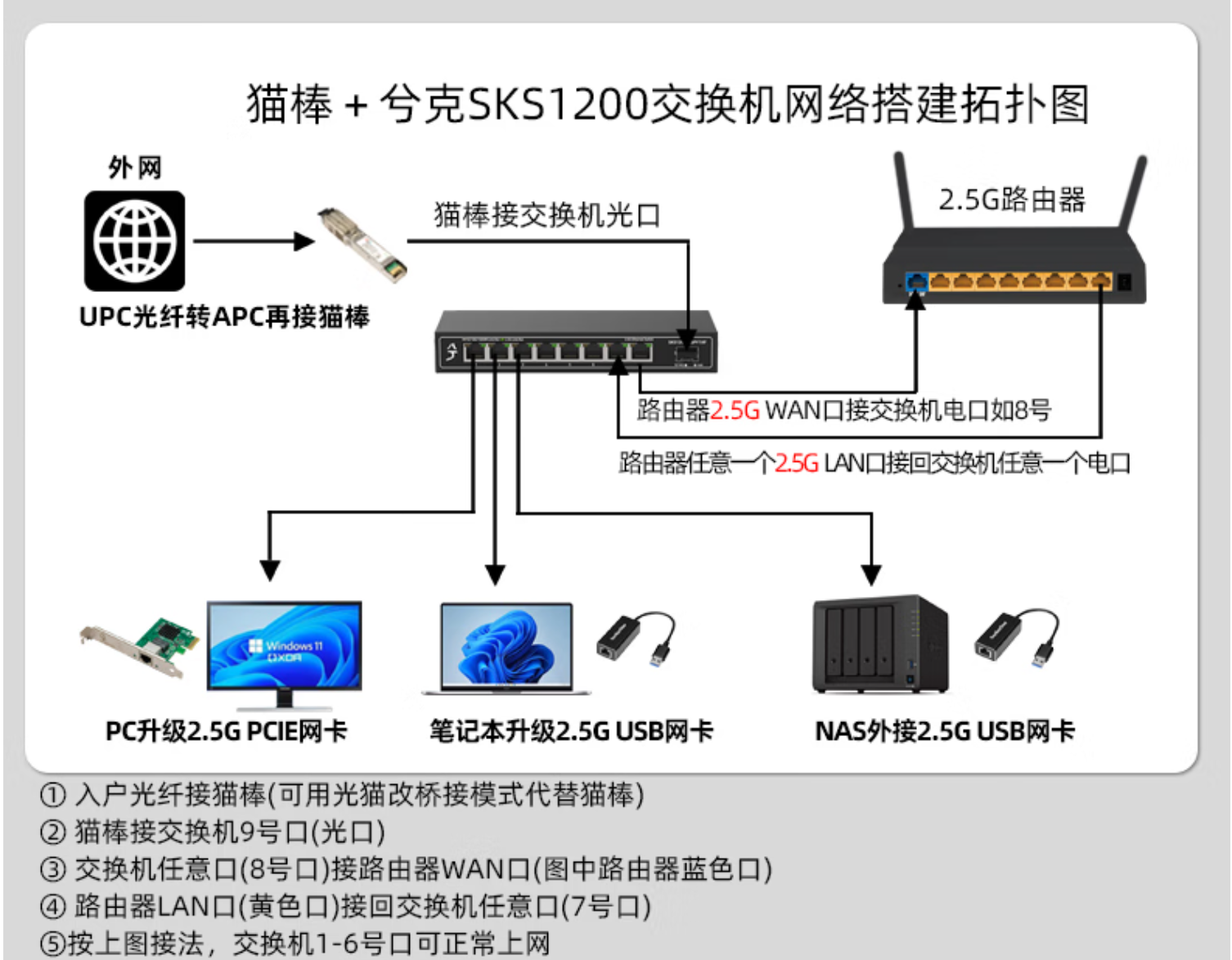 homelab-switch-sfp-network.png