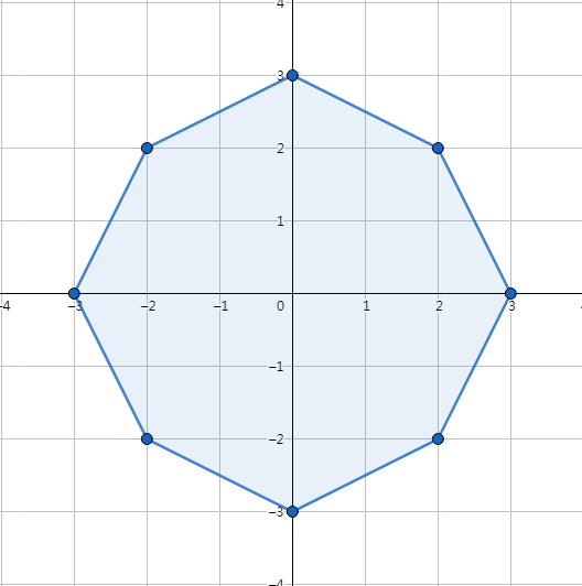 04.24【noip提高b组】模拟 总结