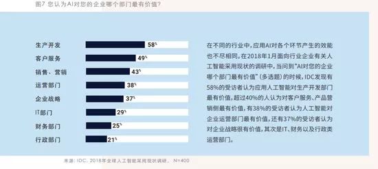 IDC与百度联合发报告：预测2019年人工智能十大趋势