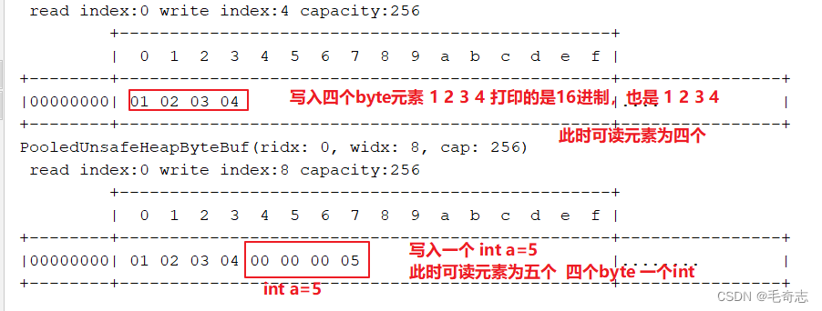 Netty_03_ByteBuf和网络中拆包粘包问题及其解决_字段_05