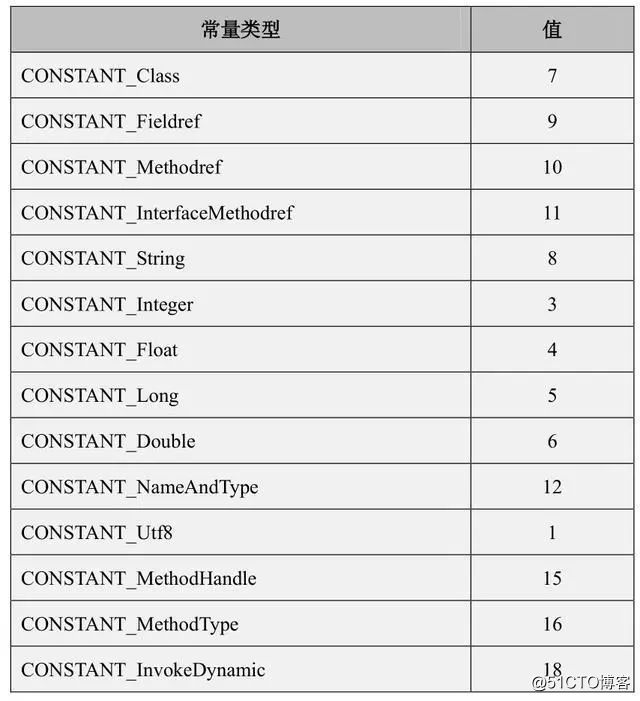 java面试必问:String有长度限制吗?是多少?插图5 java面试必问:String有长度限制吗?是多少?插图5