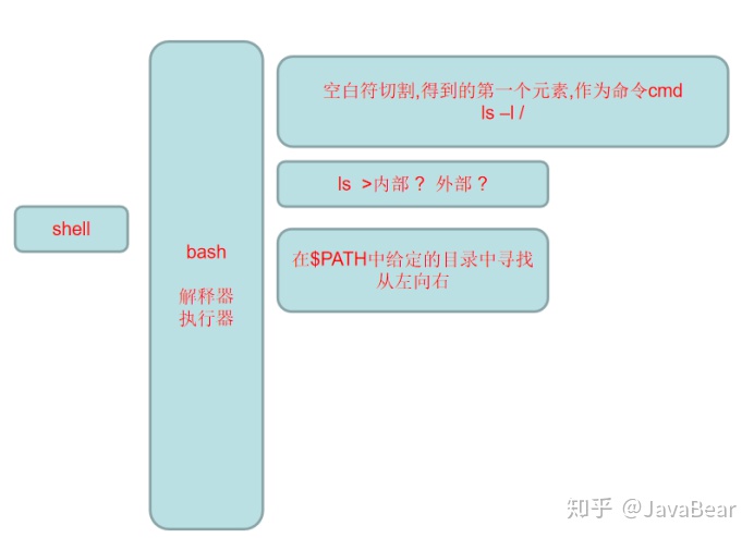 linux常用命令_132 Linux虚拟机搭建及Linux常用命令