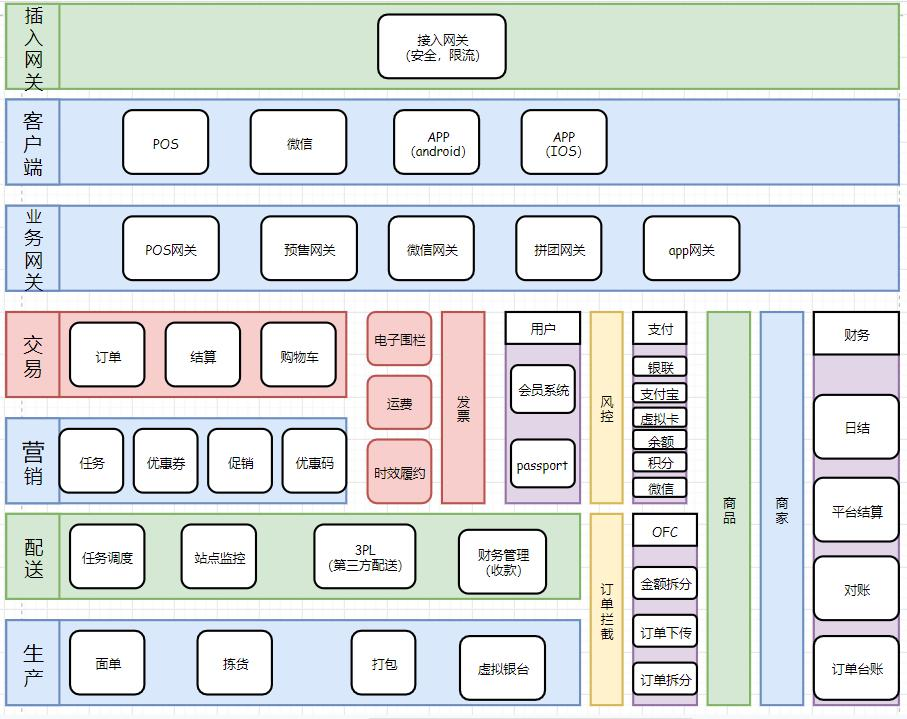 Love it!  Re-engineering notes of the "10 million concurrent mall project" produced internally by Alibaba