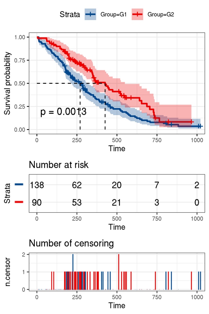 用graphpad做roc曲线_科研绘图 生存曲线绘制CSDN博客