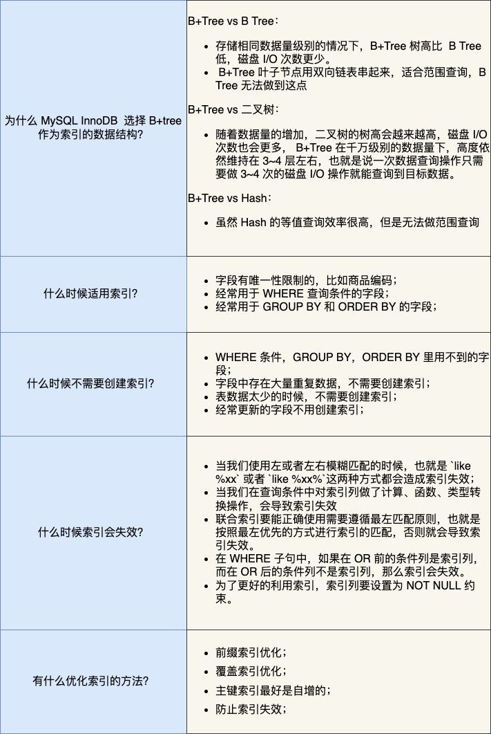 MySQL面试题补