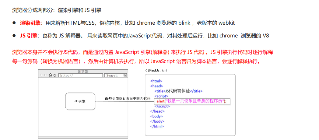 初识JavaScript-概念，注释，js输入和输出语句-CSDN博客