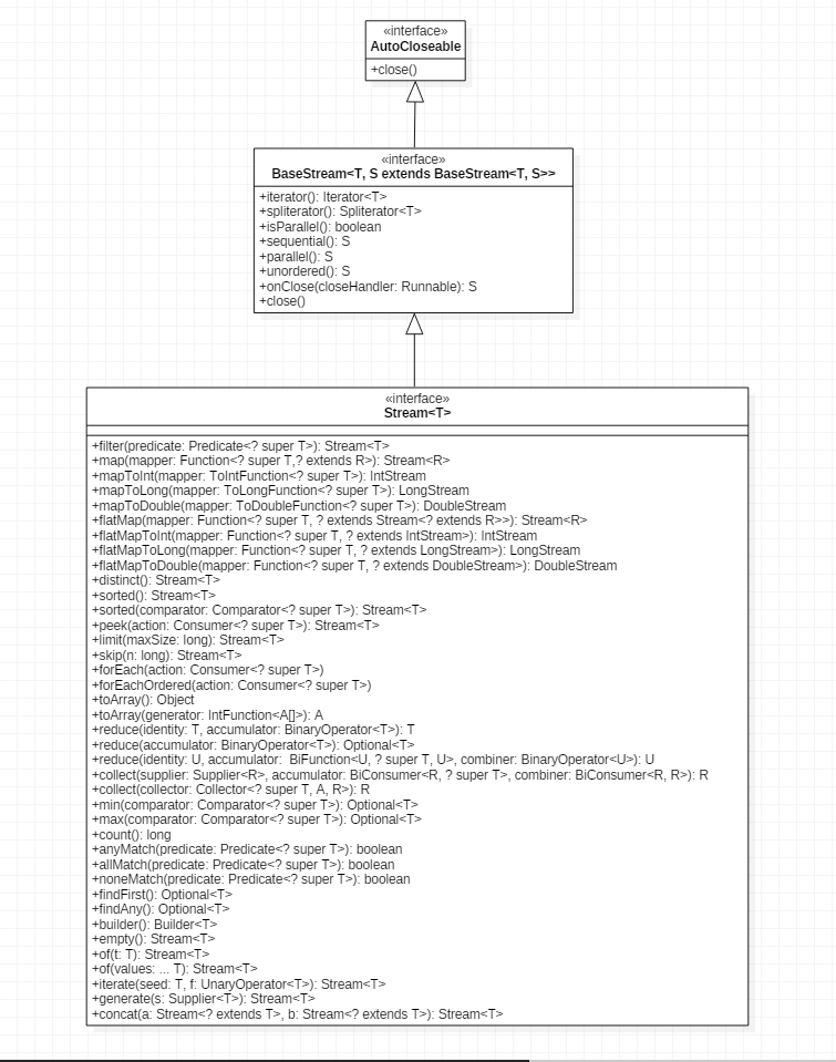 Java 8 新特性之Stream流（二）关键