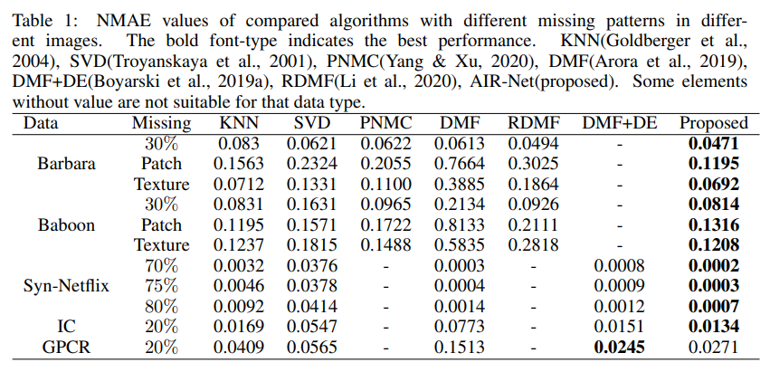 NMAE为Normalized Mean Absolute Error缩写