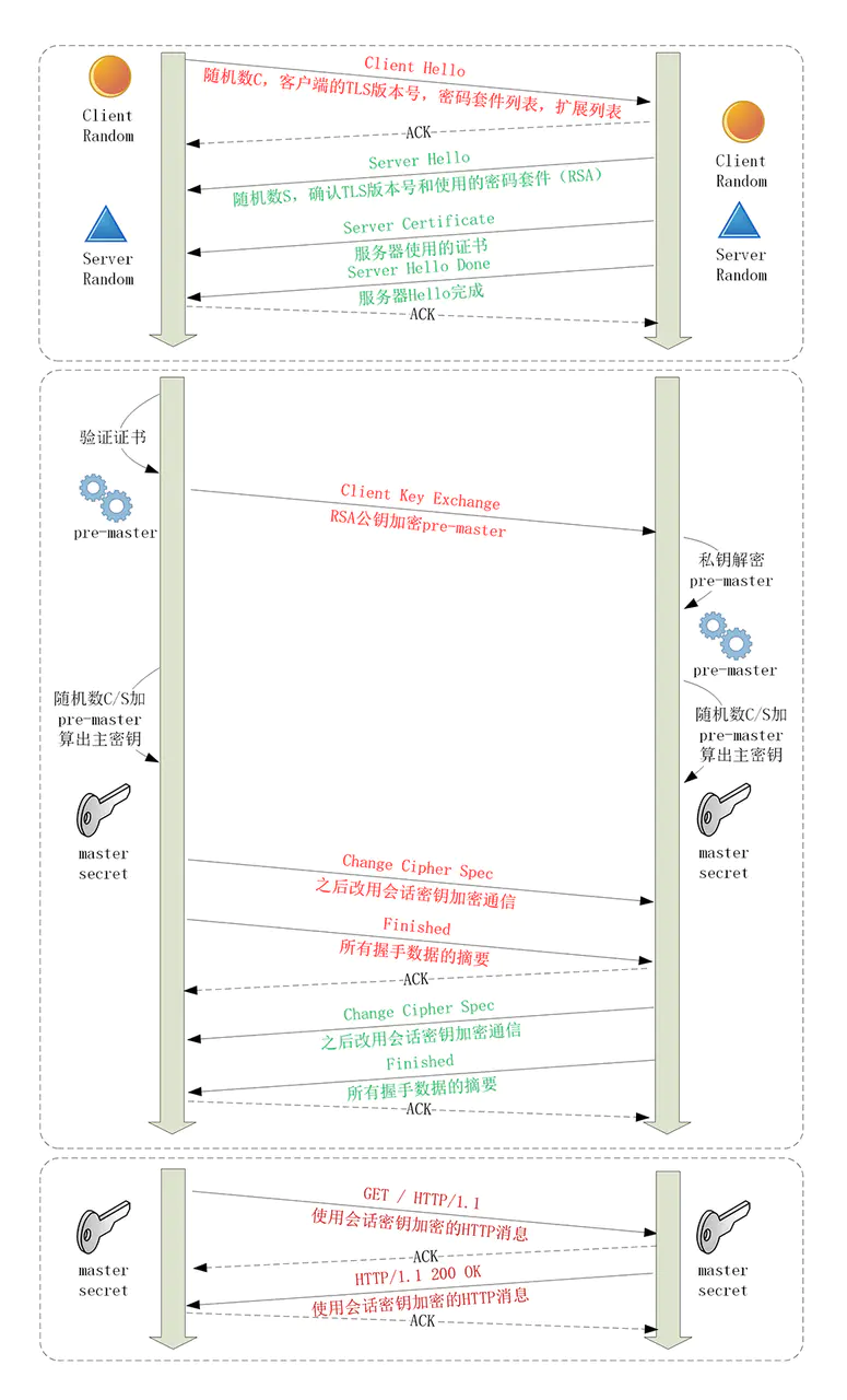 阿里面试官：请叙述一下HTTP和HTTPS的区别