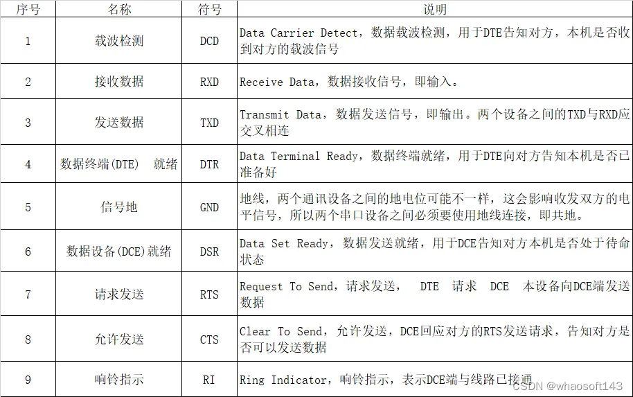 嵌入式分享合集31-串口_数据_04