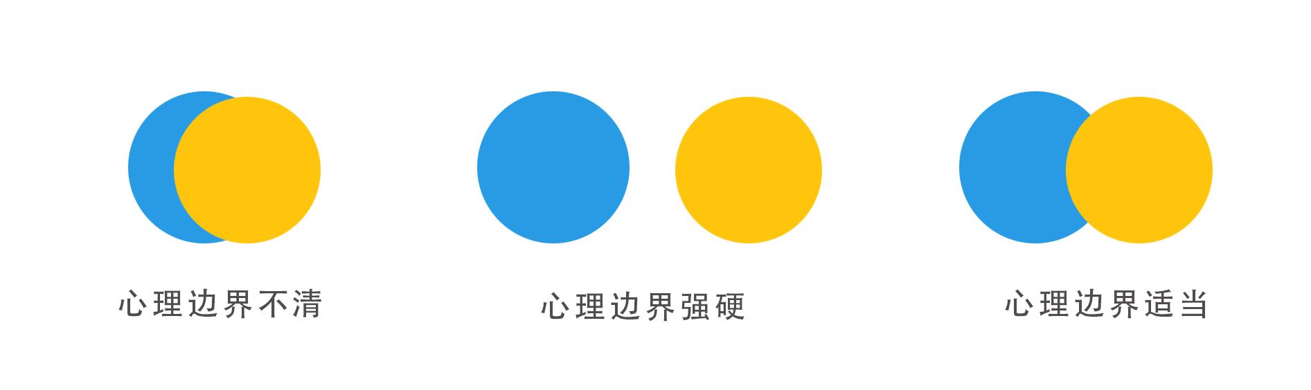 between and 包含边界吗_人际关系好不好,就看你能不能掌握好交往的心理边界-CSDN博客