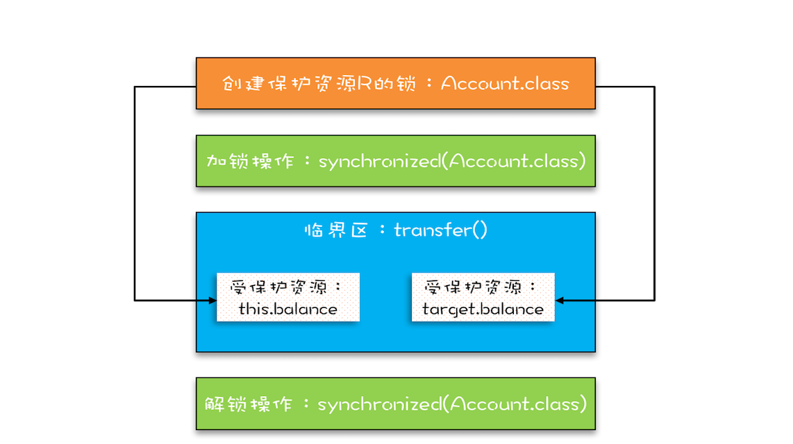 互斥锁深度理解与使用