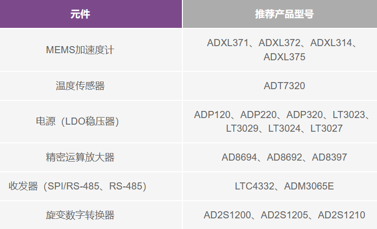 如何为新一代可持续应用设计电机编码器